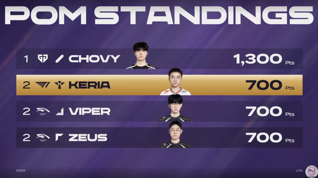 amp, div, KrsYe