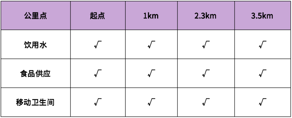 bN, km, WWC bN, km, WWC